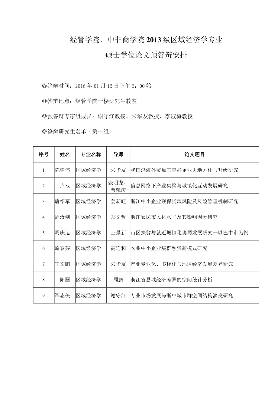 经管学院、中非商学院2013级区域经济学专业硕士学位论文预答辩安排.docx_第1页