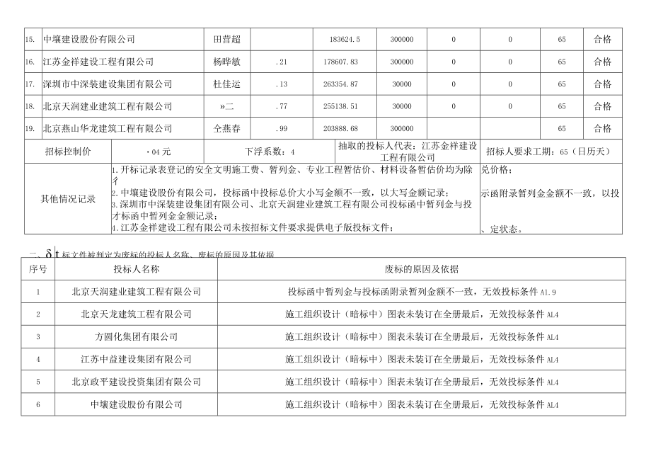 项目名称科研办公区综合整治工程.docx_第2页