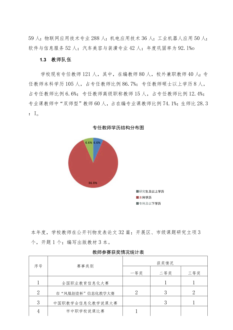 重庆市轻工业学校质量年度报告.docx_第2页