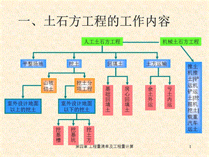 土石方工程量计量.ppt