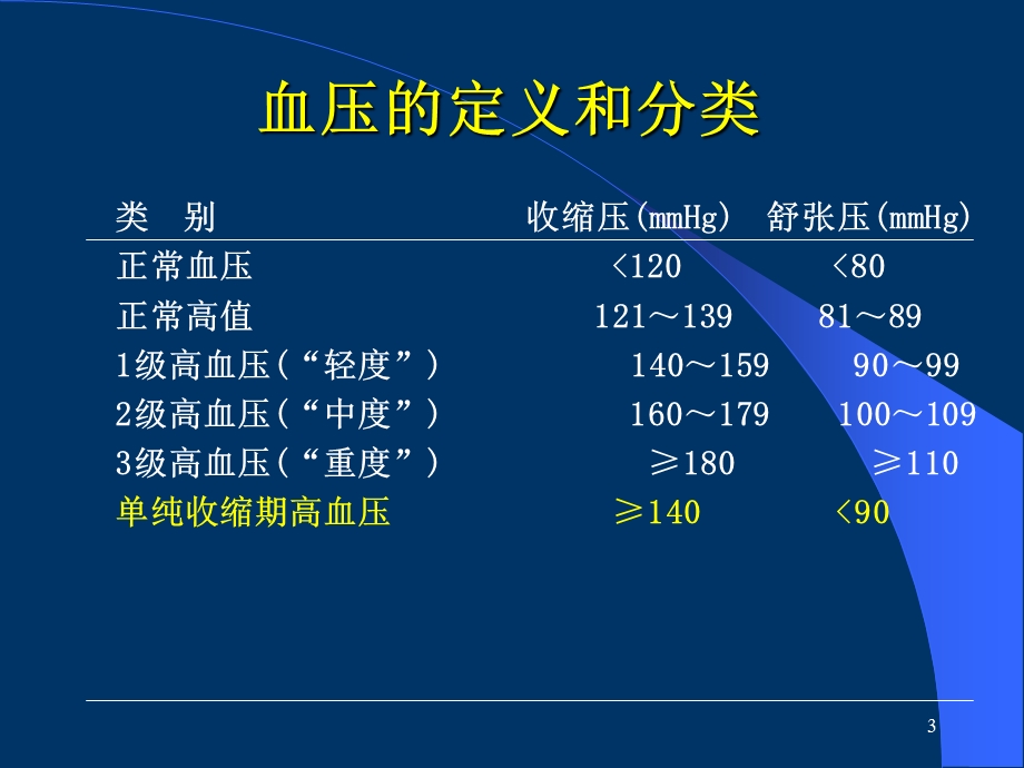 原发性高血压PPT.ppt_第3页