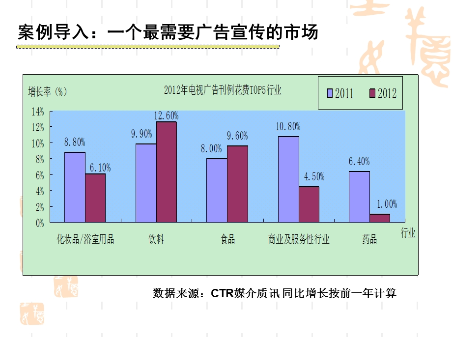 垄断竞争市场案例分析.ppt_第2页