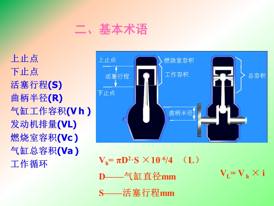 发动机工作原理.ppt_第2页