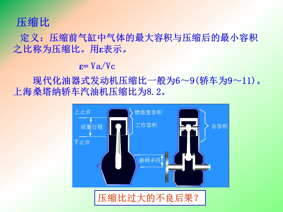 发动机工作原理.ppt_第3页