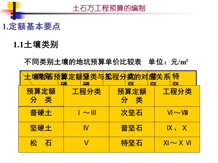 土石方工程预算的编制.ppt_第3页