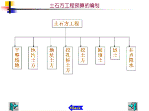 土石方工程预算的编制.ppt