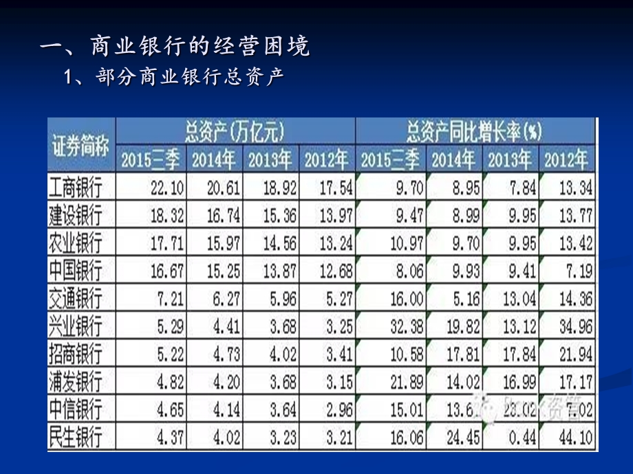 商业银行经营转型.ppt_第3页