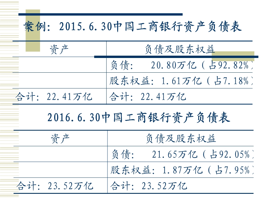 商业银行的负债业务.ppt_第2页