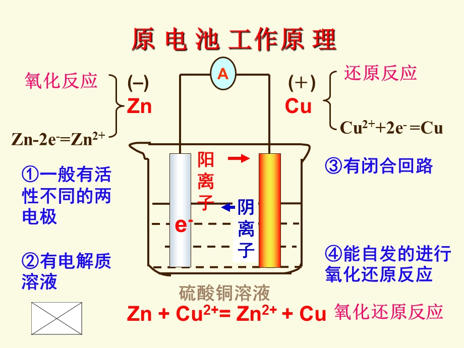 原电池的工作原理(反应原理).ppt_第3页