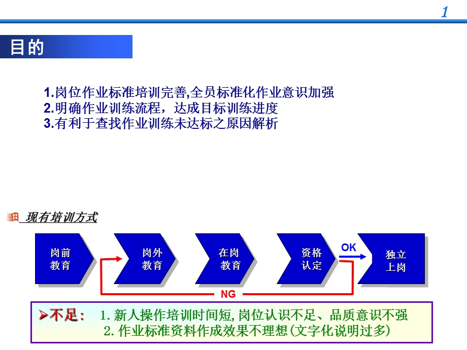 员工培训资料要素作业培训.ppt_第2页