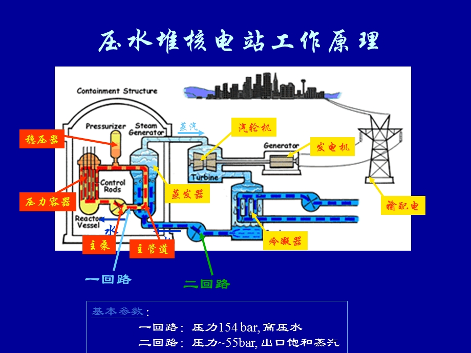 反应堆工作原理图.ppt_第1页