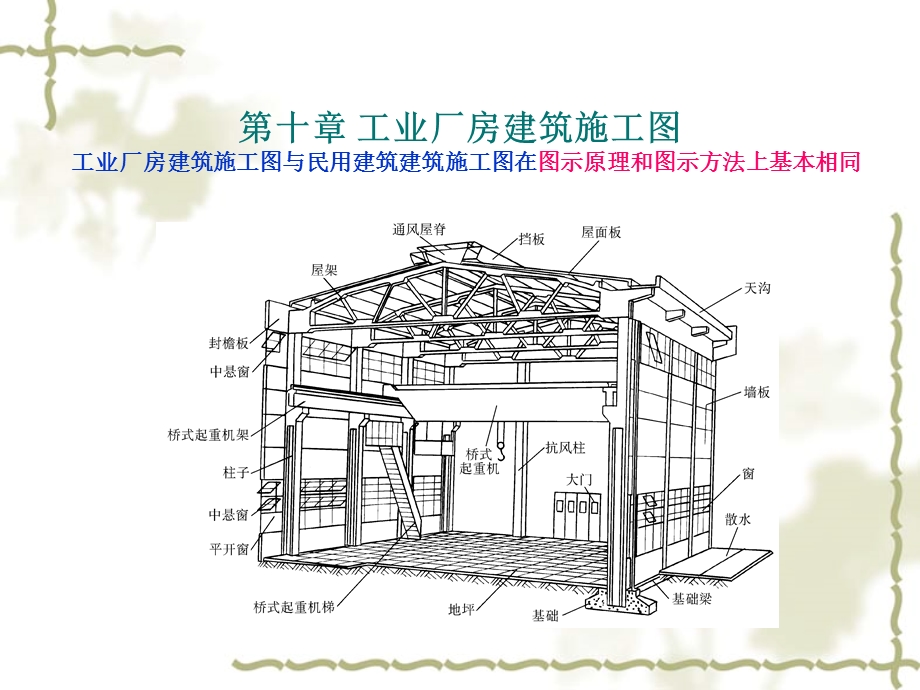 单层厂房施工平面图.ppt_第2页