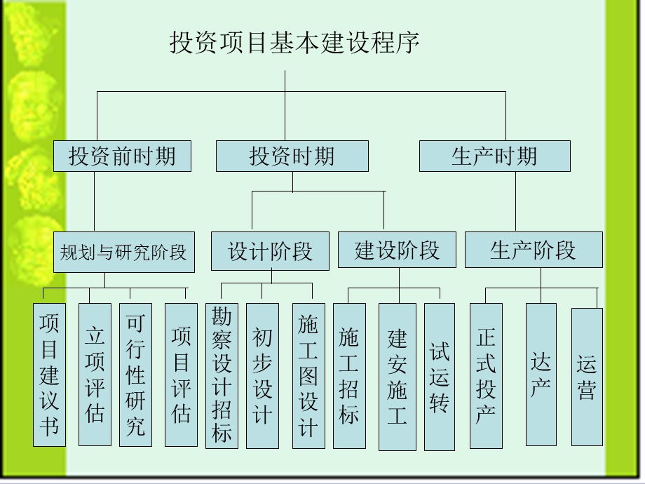 可行性研究报告的写作.ppt_第3页