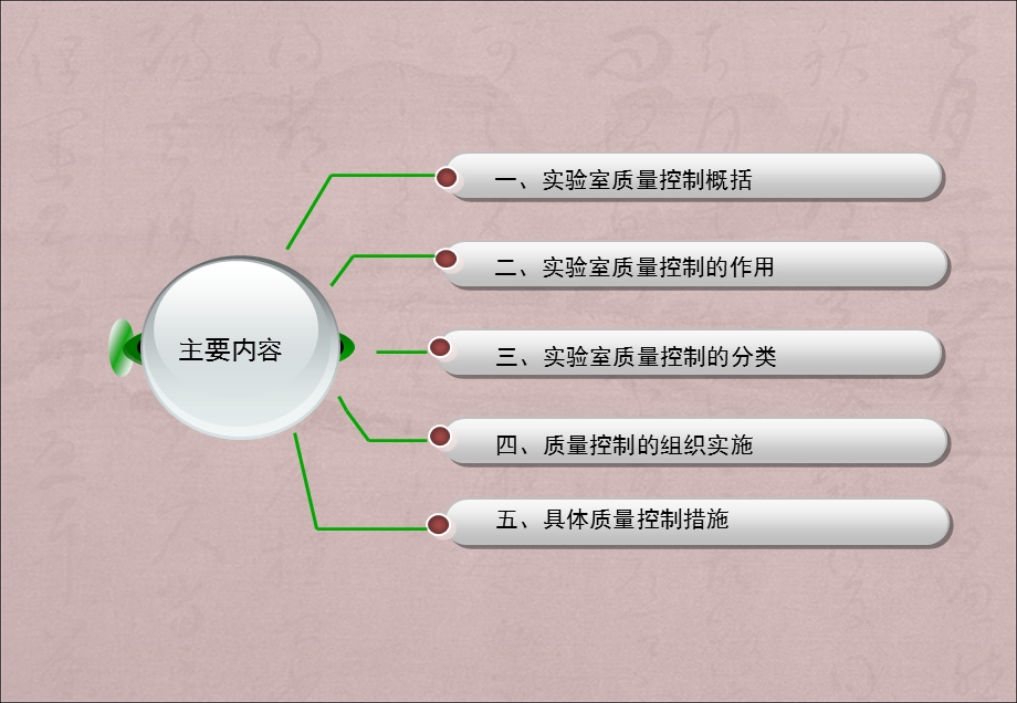 实验室质量控制(共享).ppt_第2页