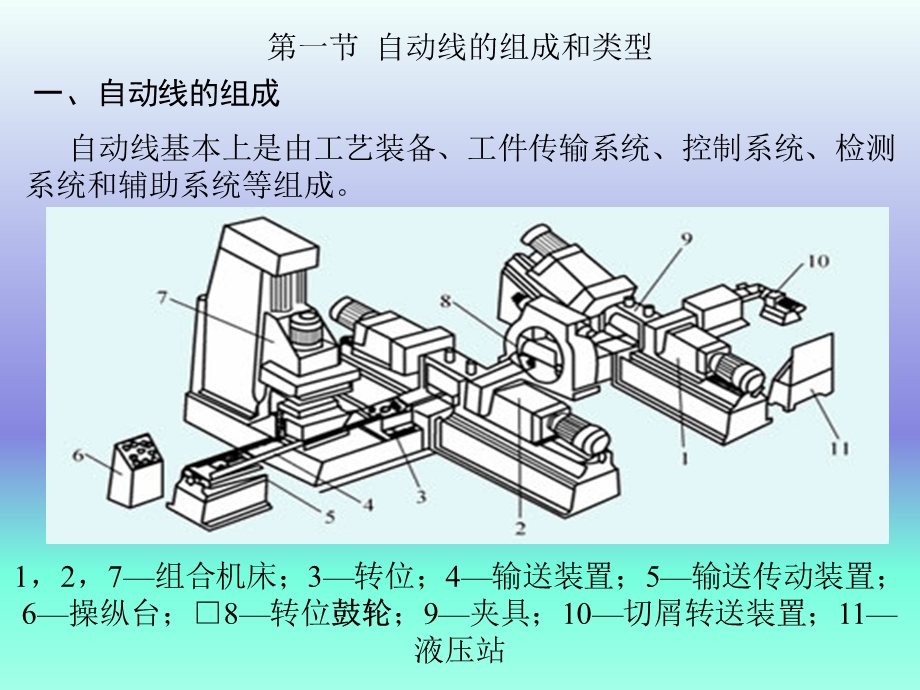 大批量生产的自动化生产线精简.ppt_第2页