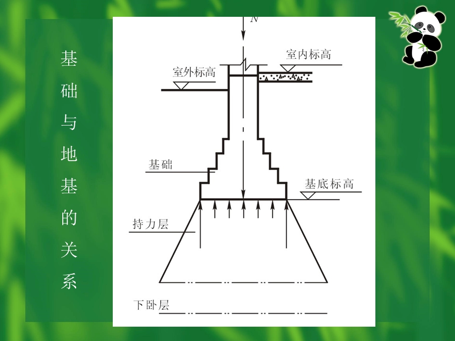 基础与地下室构造.ppt_第3页