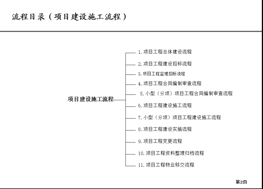 工程项目建设施工管理流程.ppt_第2页