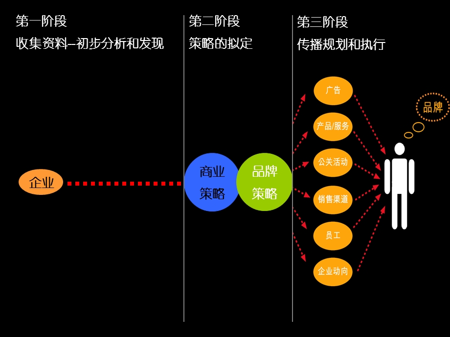 奥美相关培训及内部资料.ppt_第1页