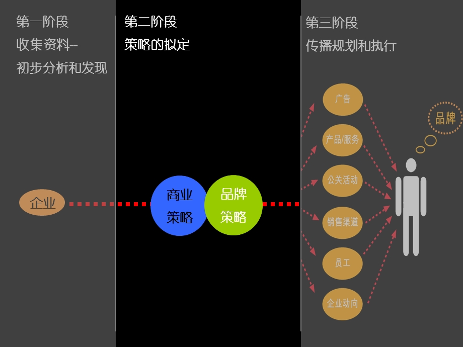 奥美相关培训及内部资料.ppt_第2页