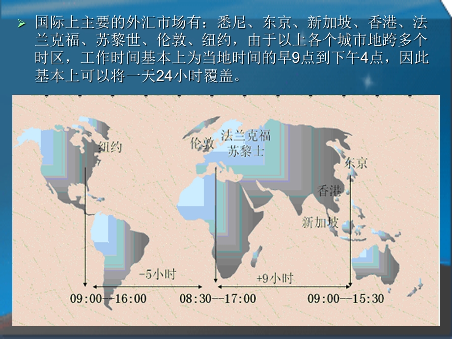 外汇市场介绍及分析.ppt_第3页