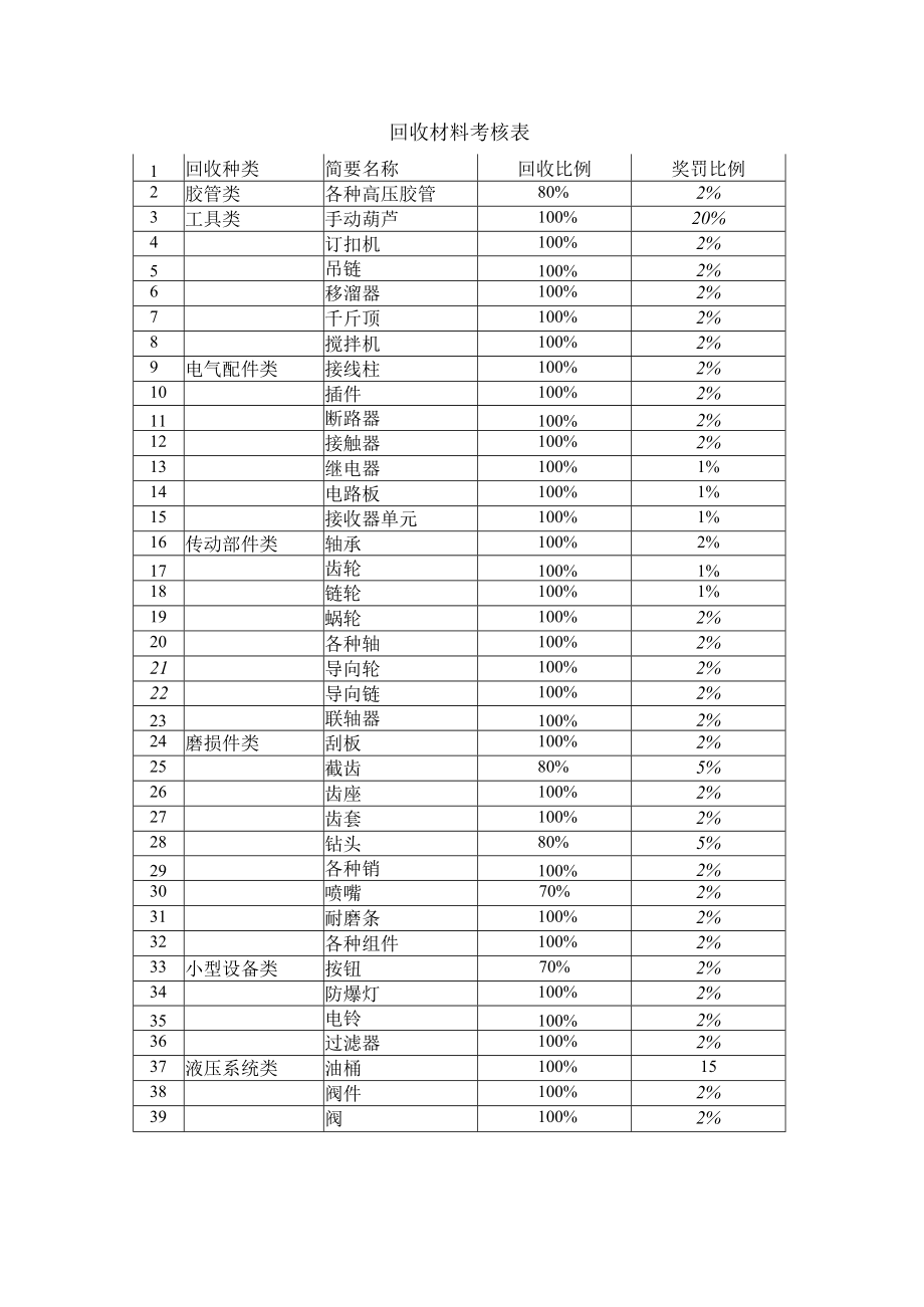 交旧领新制度.docx_第3页