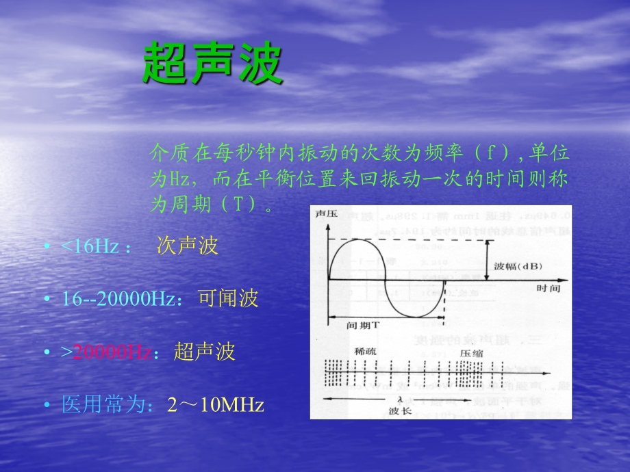 彩超临床应用.ppt_第3页