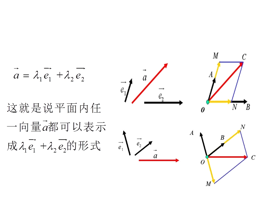 平面向量的正交分解及坐标表示优质课.ppt_第3页