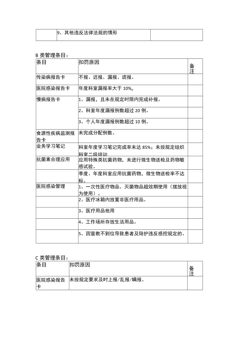 感染管理科质控管理制度.docx_第2页