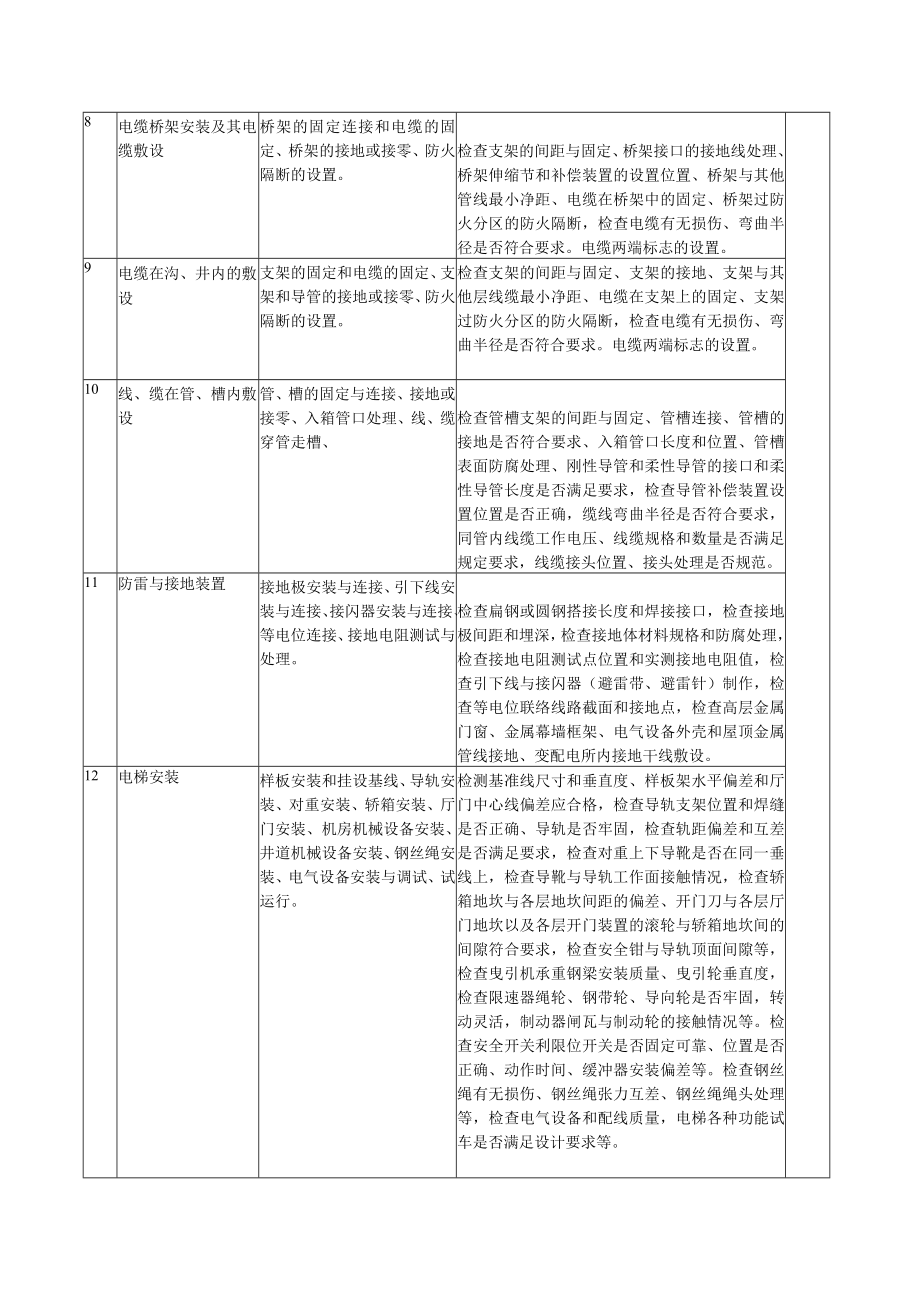 安装工程质量控制要点.docx_第3页