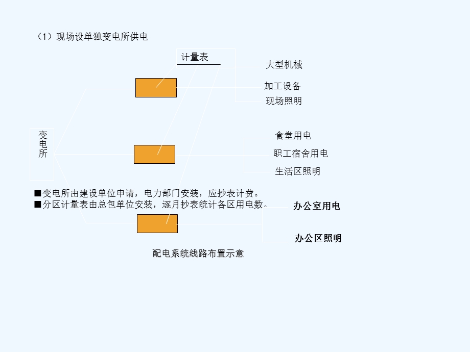 建设工程绿色施工培训资料.ppt_第2页