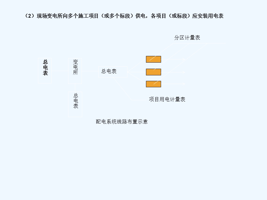 建设工程绿色施工培训资料.ppt_第3页