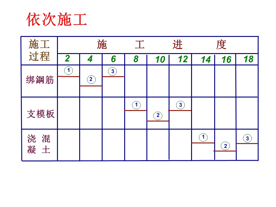 建筑等节奏流水施工图.ppt_第1页