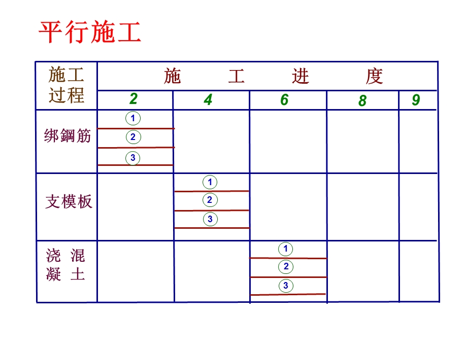 建筑等节奏流水施工图.ppt_第2页