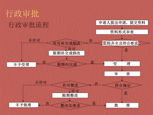 建设项目审批流程图.ppt