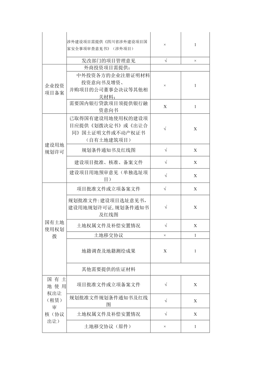 申报材料.docx_第2页