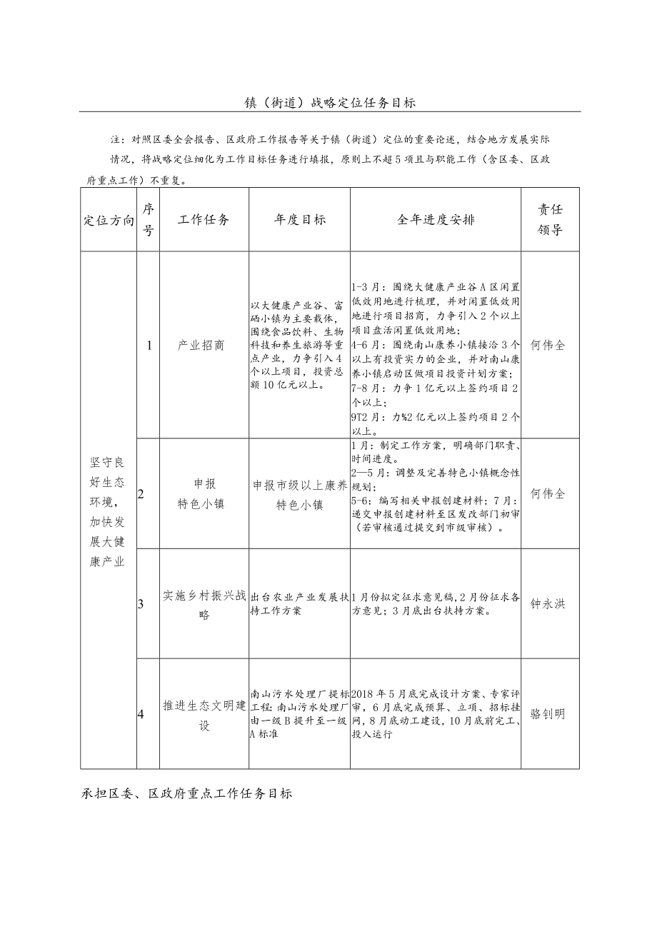 佛山市三水区南山镇绩效目标责任书.docx_第3页