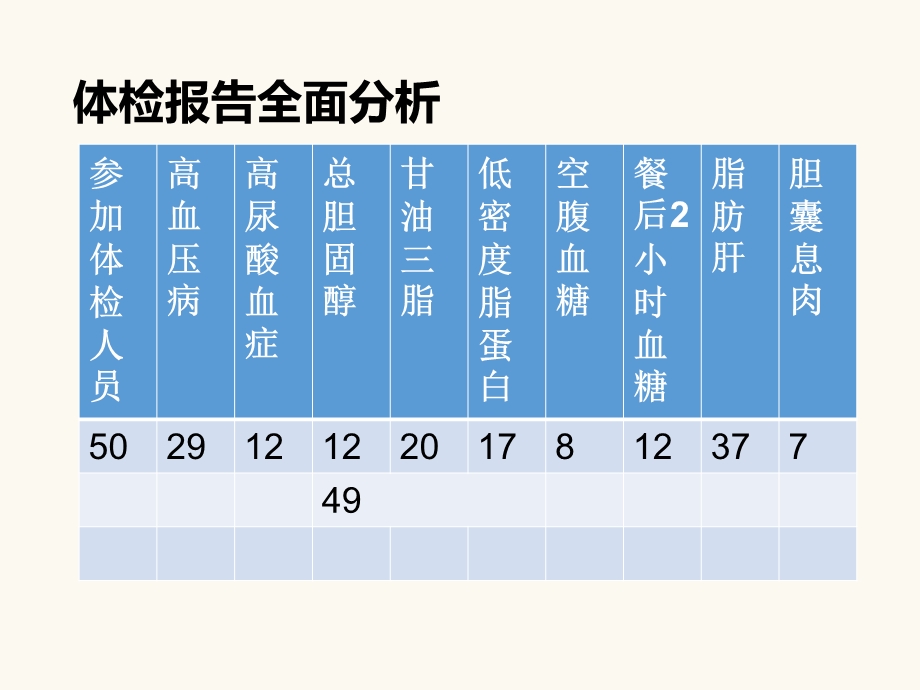 慢性病健康教育.ppt_第2页