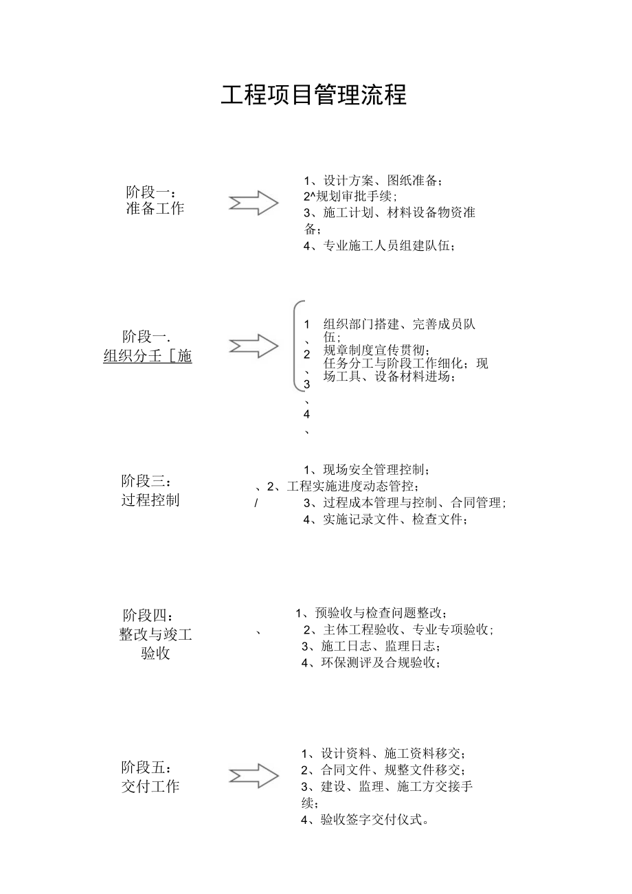 工程项目管理施工管理流程.docx_第1页