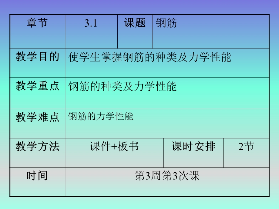 建筑材料钢筋.ppt_第1页