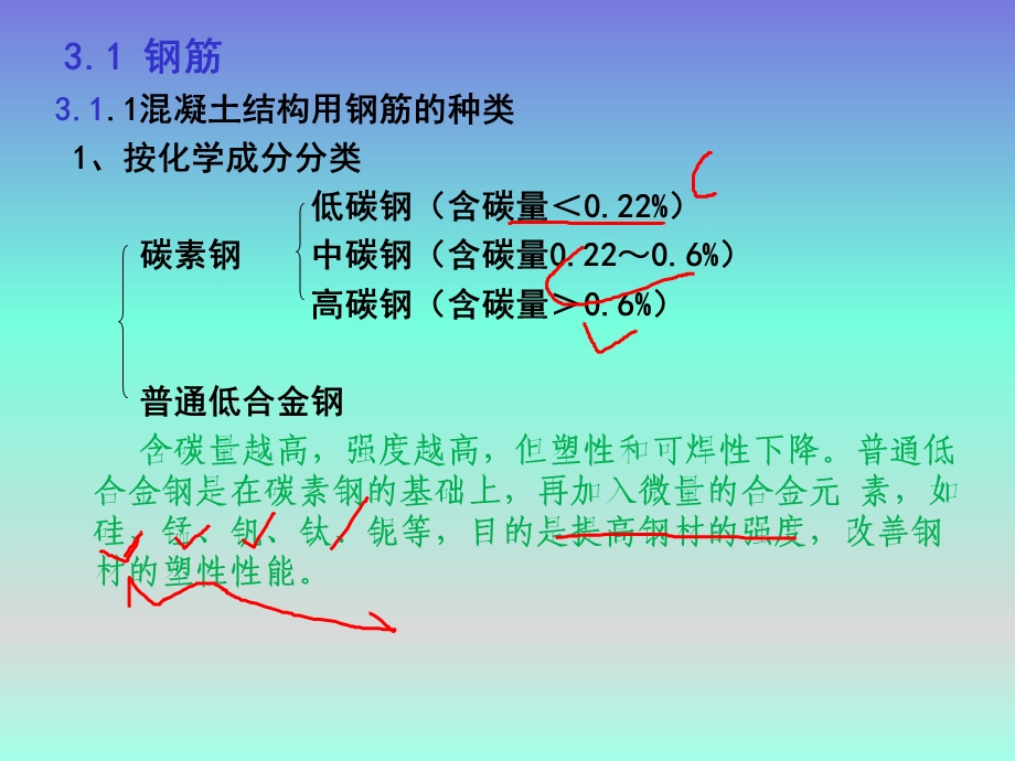 建筑材料钢筋.ppt_第3页