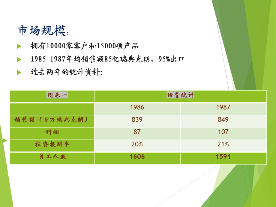 康泰尔：制造业ABC和ABM.ppt_第3页