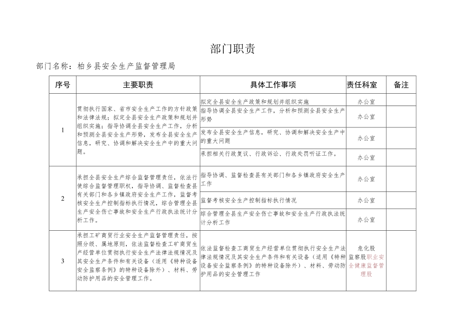 部门职责.docx_第1页