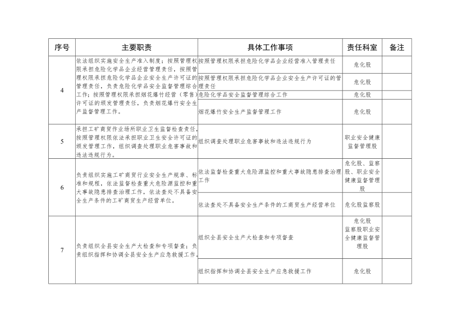 部门职责.docx_第2页