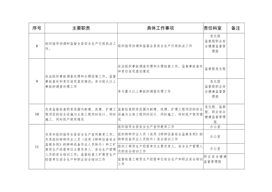 部门职责.docx_第3页