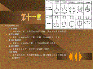 建筑装修材料灯具.ppt