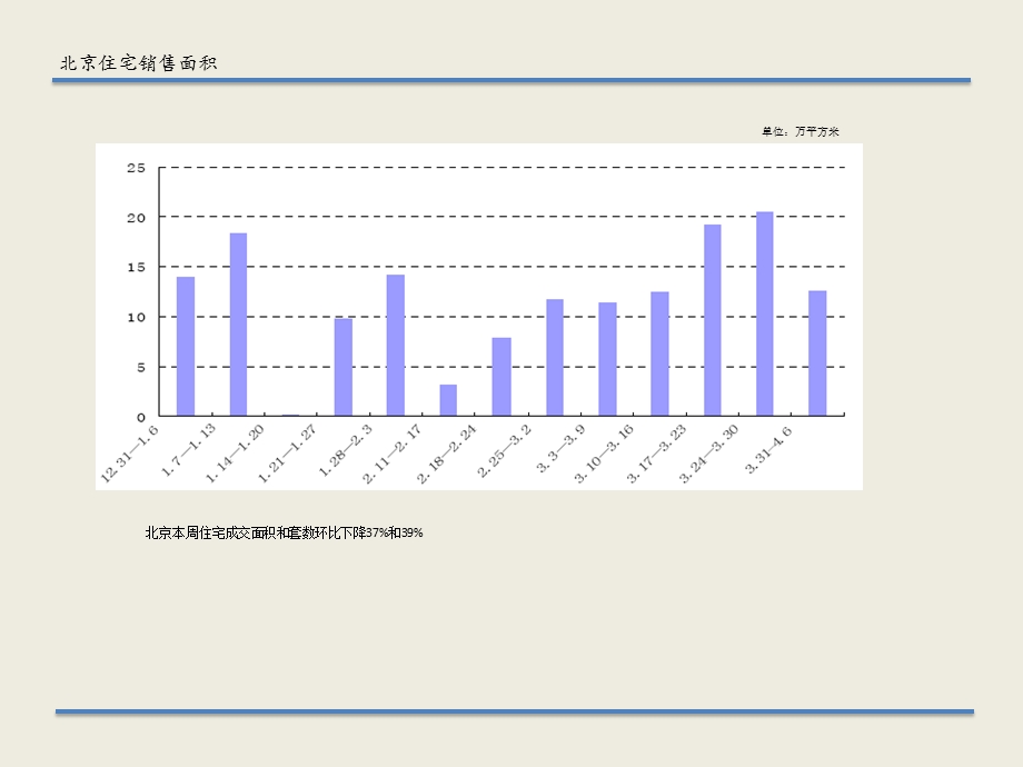 房地产数据统计和分析报告.ppt_第2页