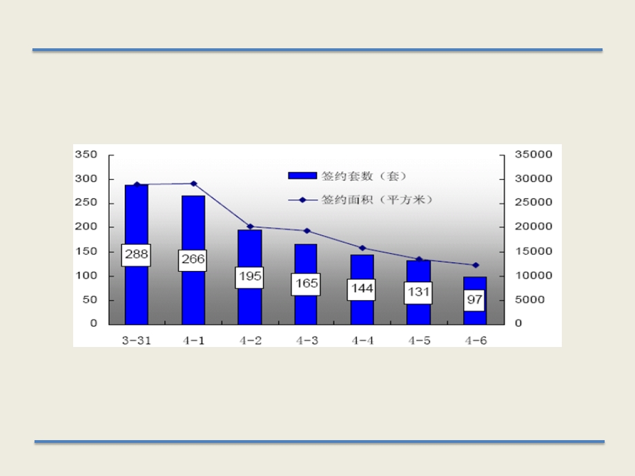 房地产数据统计和分析报告.ppt_第3页