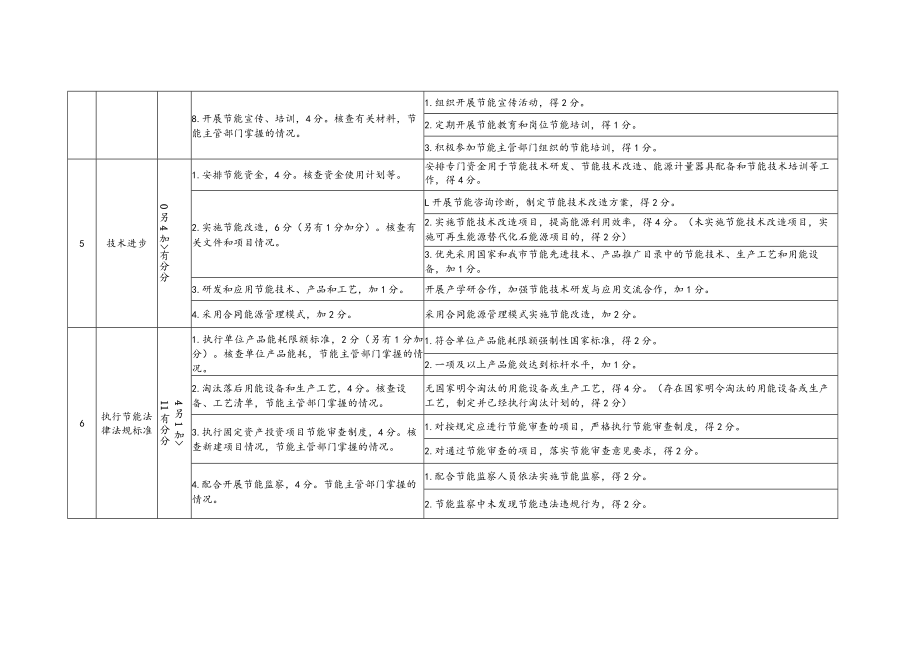 2022年度重点用能单位节能目标责任评价考核标准.docx_第3页