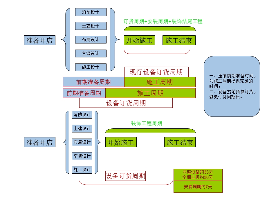 开店施工流程图.ppt_第2页