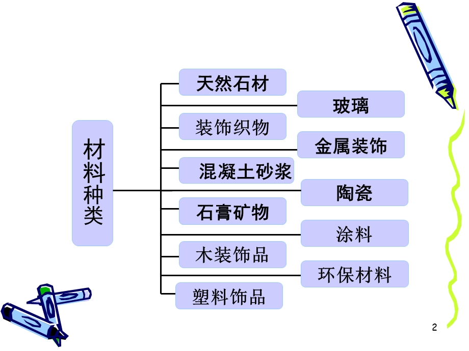 建筑装饰材料PPT.ppt_第2页